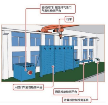 防護密閉門密閉性能檢測設備